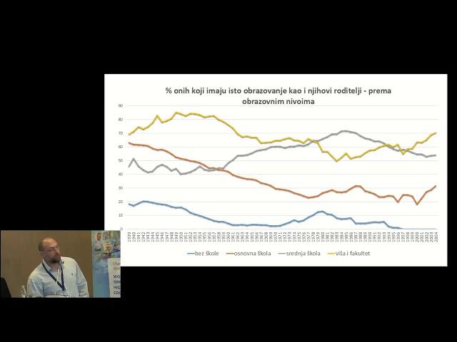 ARHIVA: EUROSTUDENT istraživanje za Republiku Srbiju - Dragan Stanojević