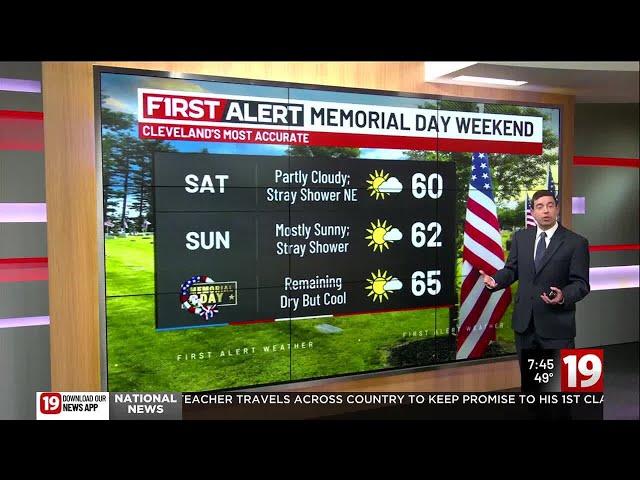 Northeast Ohio weather: Staying cool but mainly dry this Memorial Day weekend