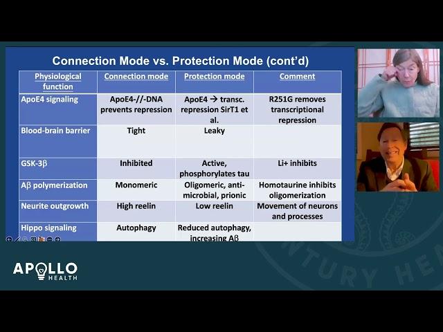 The Molecular Switch Behind Alzheimer's: Connection Mode VS Protection Mode