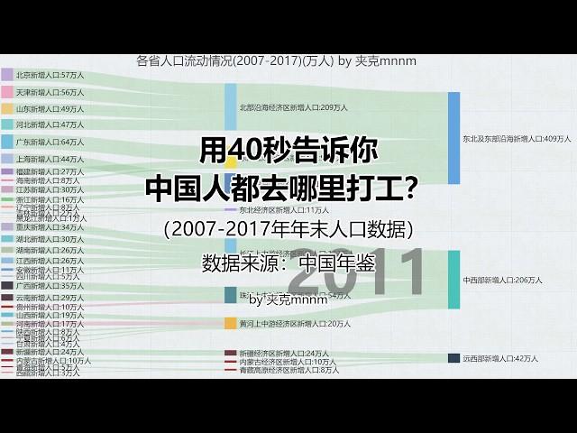 用40秒告诉你中国人都去哪里打工-中国人口流动情况-数据可视化