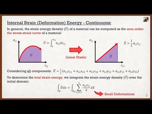 Intro to the Finite Element Method Lecture 3 | Virtual Work, Rayleigh-Ritz, and Galerkin Methods