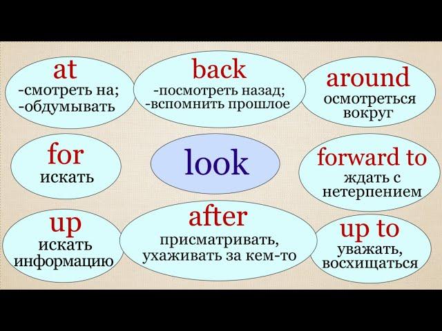 Самые Популярные Фразовые Глаголы You can use them every day!