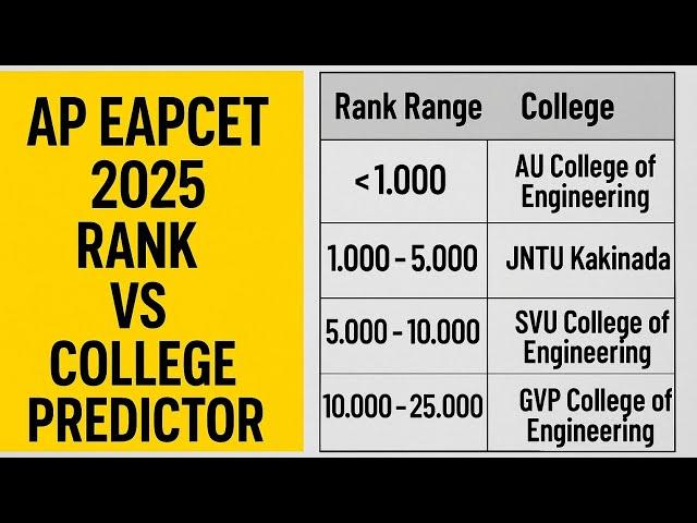 "AP EAPCET 2025 Rank vs College Predictor | Top College Predictions Based on Your Rank!"