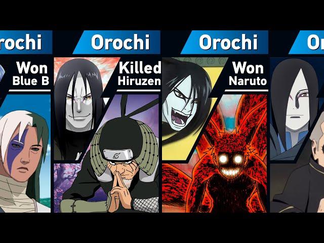 Characters defeated by Orochimaru from Naruto and Boruto