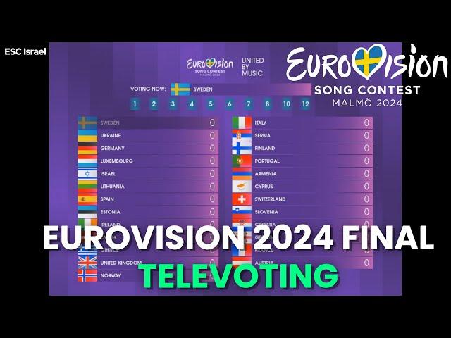  Eurovision 2024: Final Full TELEVOTING Simulation