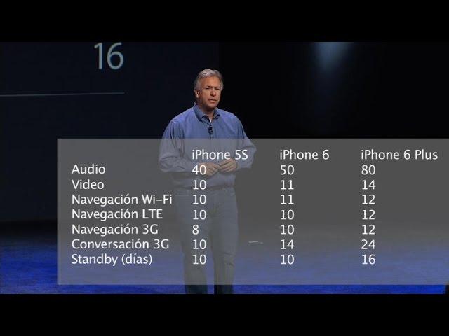 La batería del iPhone 6 y el iPhone 6 Plus