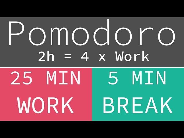 Pomodoro Technique 4 x 25 min - Study Timer 2h