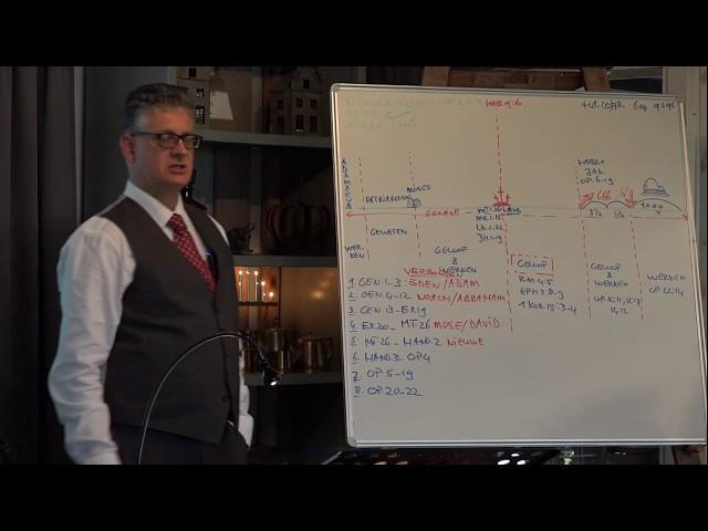 Hoe de bijbel bestuderen? 1) Indeling van de bijbel - Nico Verhoef