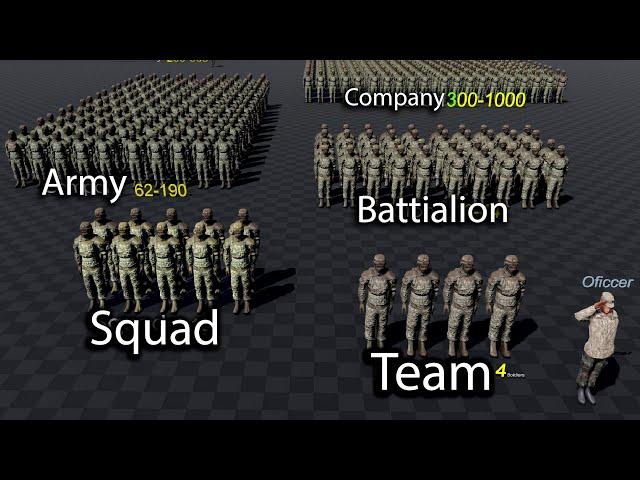 Military units | Structure Army