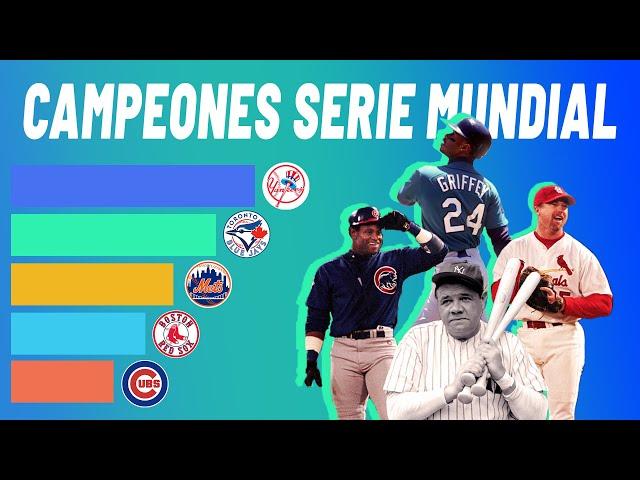 All Major League Baseball World Series Champions 1903 - 2019 | MLB