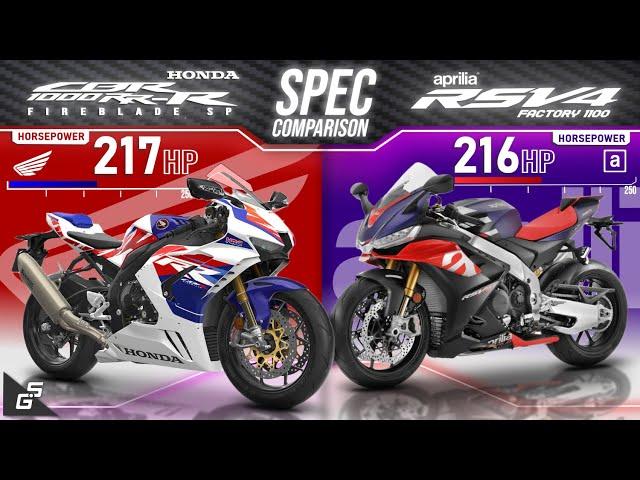 2022 Honda CBR1000RR-R Fireblade SP vs Aprilia RSV4 Factory 1100 ┃Japanese Inline-4 or Italian V4?