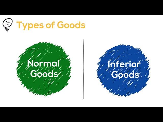 Normal and Inferior Goods | Makemyassignments.com