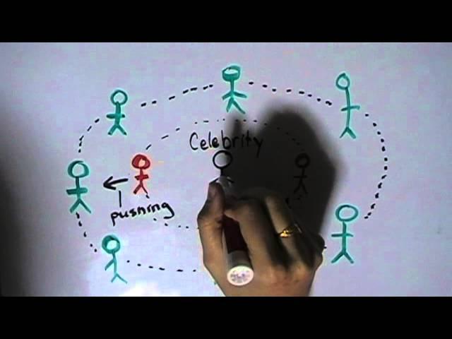 Shielding Effect and Effective Nuclear Charge