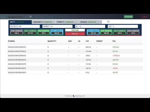 Scalper Pro - The Ultimate INDEX Scalping tool