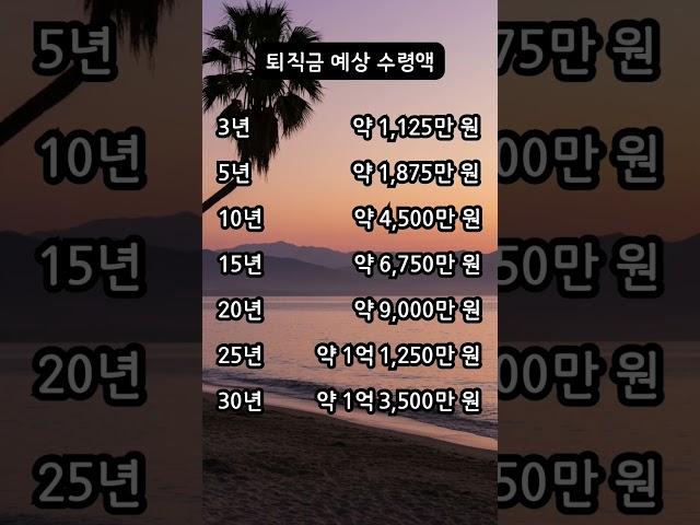 2025 예상 퇴직금