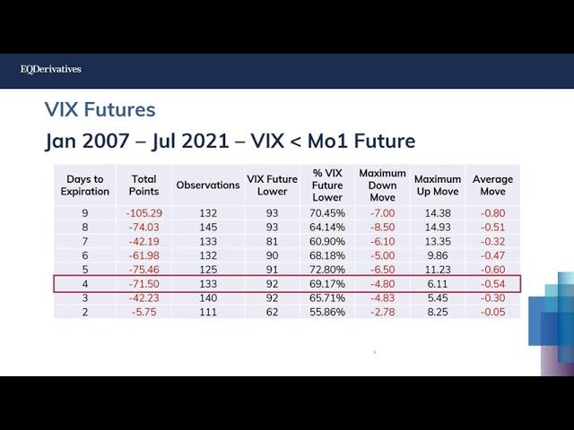 Russell Rhoads - "Systematic Option Strategies" - Raleigh-Durham Traders Meetup 20210901