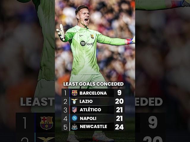 Barcelona have still only conceded NINE league goals all Season 