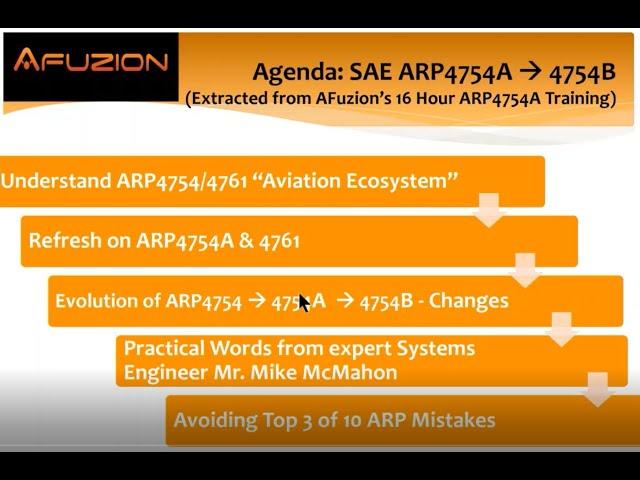 ARP4754B: Aviation Systems: Best Practices Evolving from ARP4754A