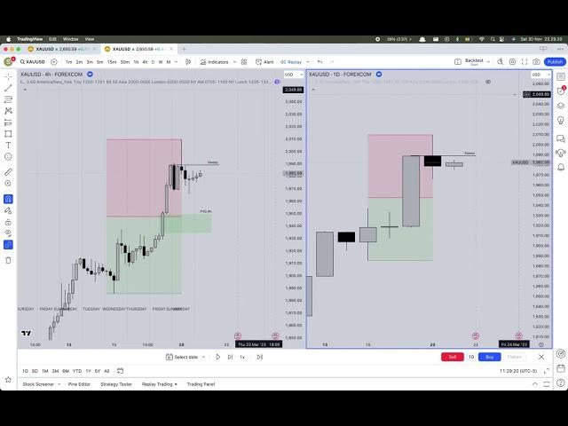 1_Backtest Gold ICT OSOK 210323