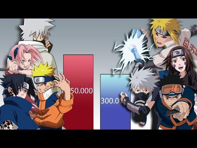 Team KAKASHI vs Team MINATO POWER LEVELS - Neiro Power Levels