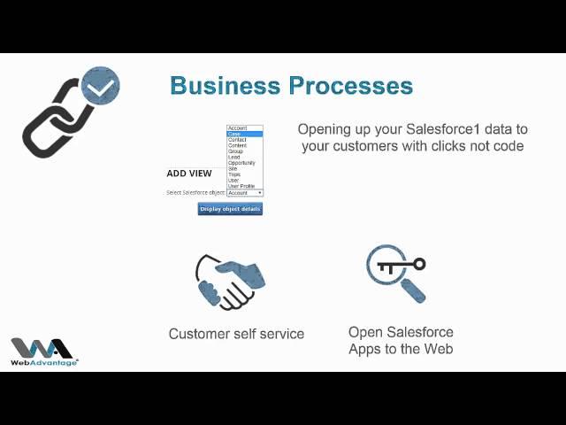 WebAdvantage Proposition
