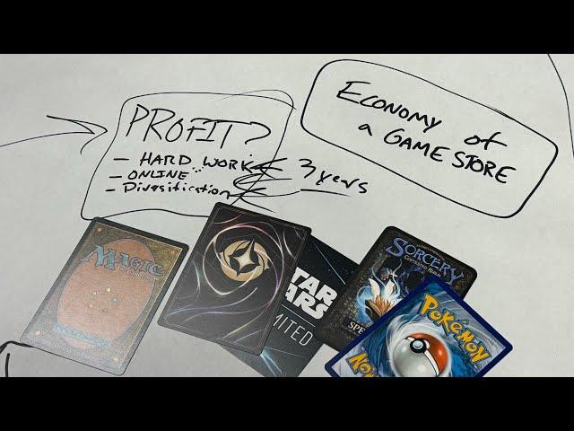 The Economy of a Game Store