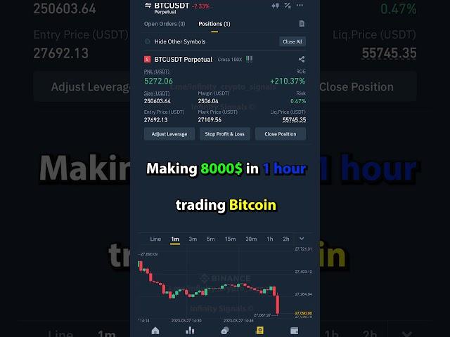 Making 8000$ in 1 hour trading Bitcoin #trading #crypto #binance #shorts #futures #livetrading