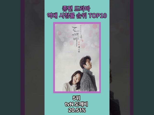 종합편성채널 드라마 역대 시청률 순위 TOP10
