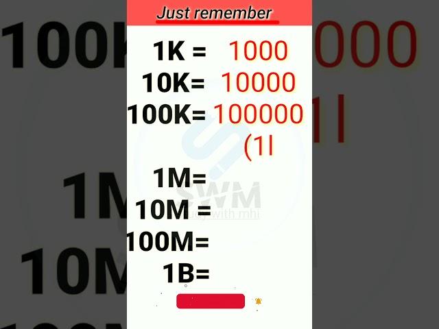 1k, 10k, 100k, 1M, 10M कितना होता है? meaning of 1k | 100k kya hota hai #shorts #maths