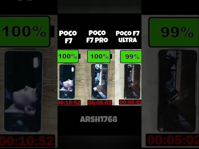 poco F7 vs poco f7pro vs poco f7 ultra battery test #pocof7pro #pocof7pro#pocof7ultra#pocof7#shorts