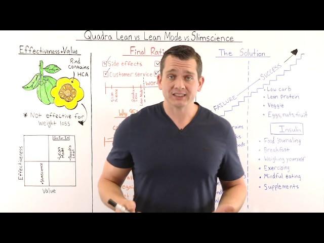 Quadralean vs. Lean mode vs. Slim Science Comparison Review