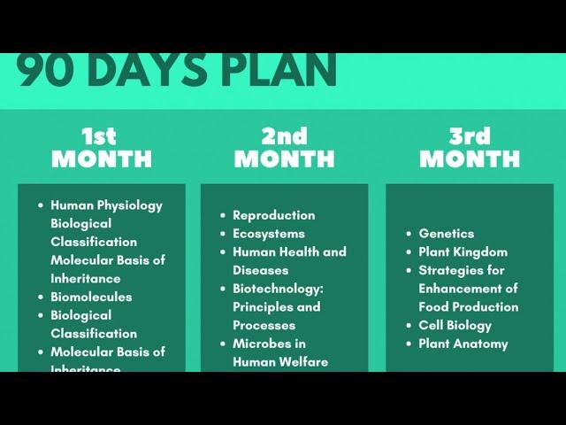 Last 90 days- Complete NEET Strategies and REVISION SCHEDULE to score 600+ in NEET 2020