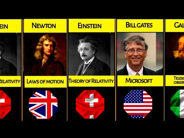 Comparison: Famous Scientists From Different Countries