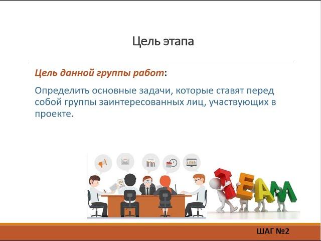 "Определение целей проекта". Обучение проектированию программных продуктов. Часть 2. Тренинг 1.