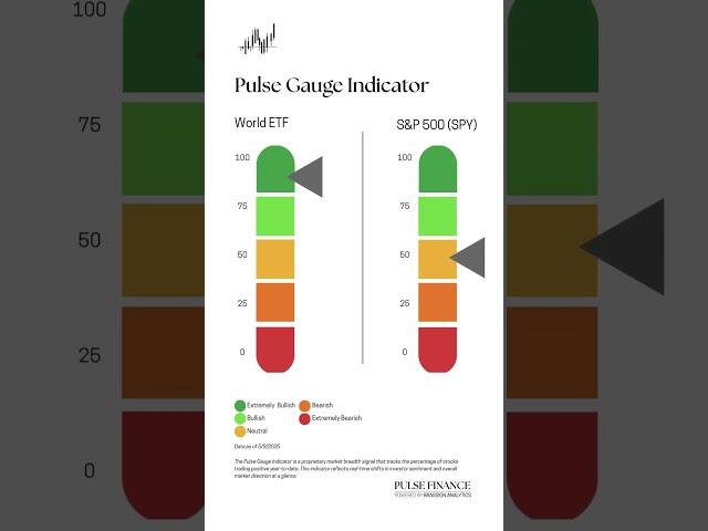 Pulse Gauge: World ETF
