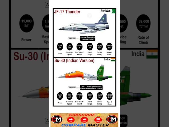 "JF-17 Thunder vs Su-30 (India Version): Ultimate Fighter Jet Comparison ️" #comprision #aircraft