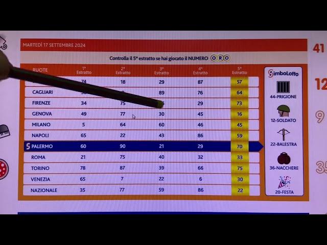 Previsione lotto 