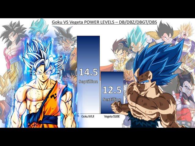 Goku VS Vegeta POWER LEVELS Over The Years All Forms - DB/DBZ/DBGT/DBS