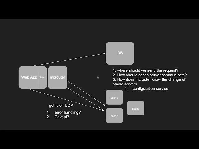 Scaling Memcache at Facebook(2)/Facebook如何增强memcache的收缩性-(2)/System Design-cache/系统设计-缓存