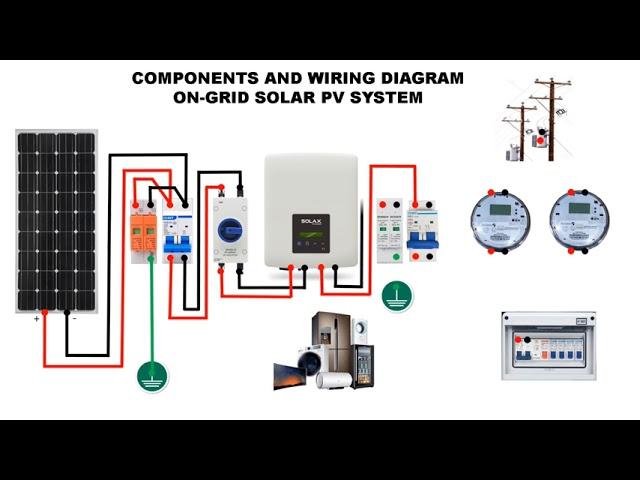 Components and Wiring Diagram of On-Grid (Grid-Tie) Solar PV System