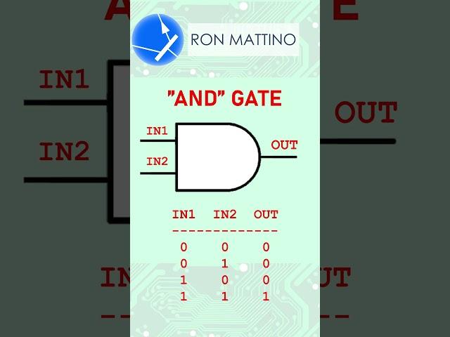 Four types of Logic Gates in 60 seconds. #electronics #logicgates