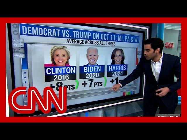 'It is a trend': Harry Enten explains why some Democrats are worried