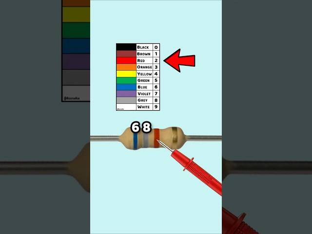 Resistor Codes Made Easy! – Part 7
