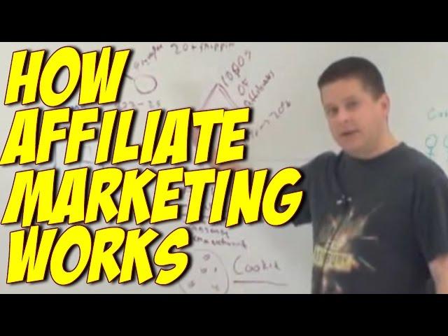 How Affiliate Marketing Works - Marcus Explains Affiliate Marketing