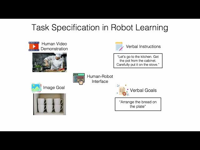 MUTEX: Learning Unified Policies from Multimodal Task Specifications