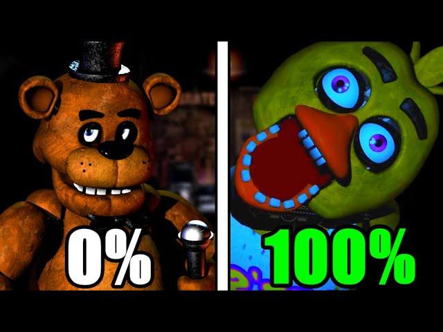 I 100%'d Five Nights at Freddy's, Here's What Happened