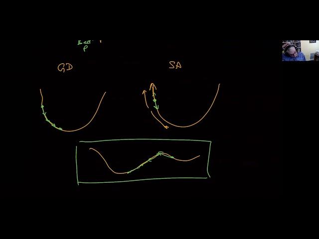 Introduction to Simulated Annealing