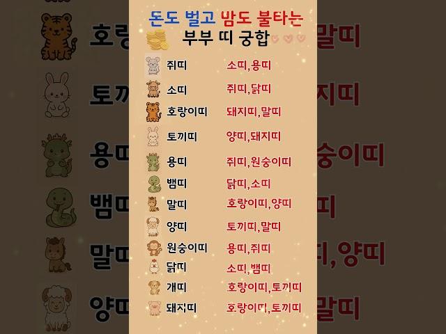 돈걱정 속궁합 걱정없는 부부 띠 궁합