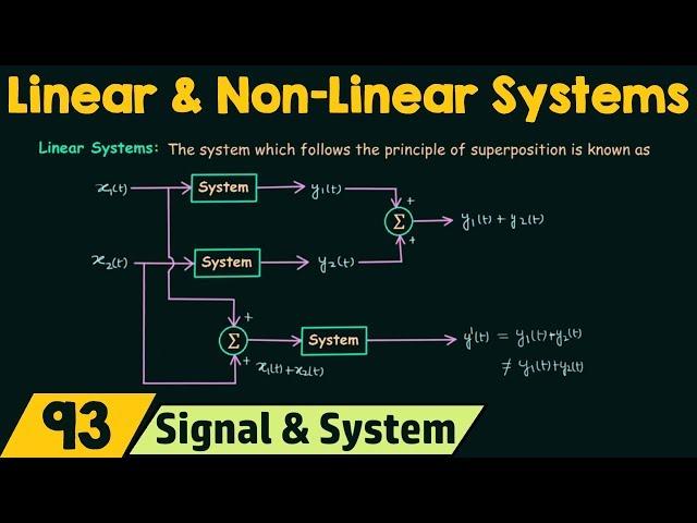 Linear and Non-Linear Systems