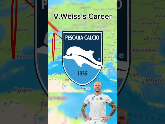 Vladimir Weiss’s Career